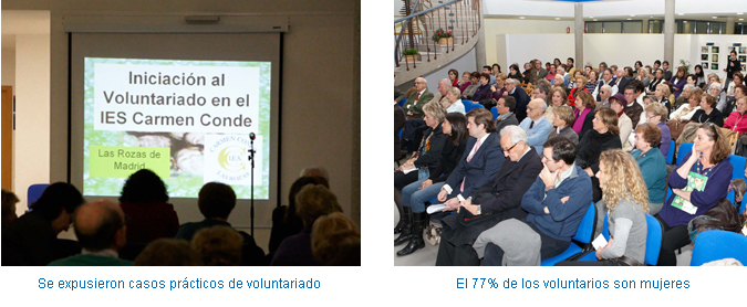 Día del Voluntariado