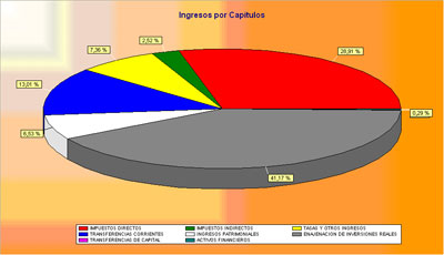 Cuentas 2008