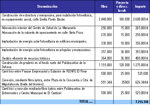 Con cargo a los fondos del Plan E
